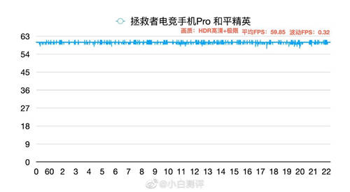 同是驍龍865Plus 為何拯救者手機Pro游戲?qū)崪y更出眾？