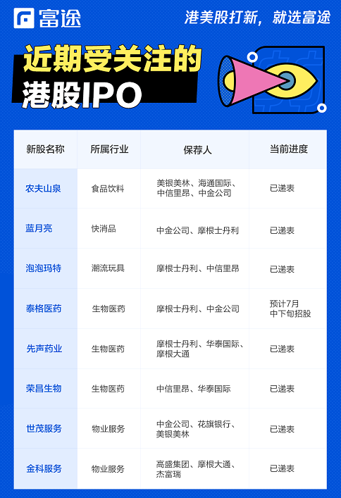 富途證券：泰格醫(yī)藥赴港IPO 如何選港股打新平臺？還要看暗盤！