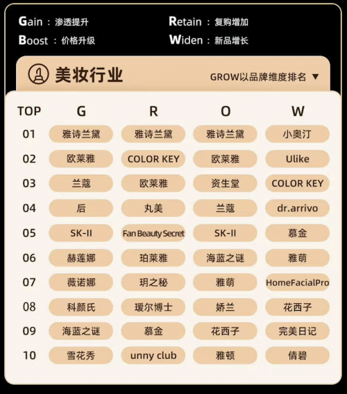上半年行業(yè)觀察：美妝大行業(yè)整體向好，脫毛儀靠“上新”實現(xiàn)逆襲