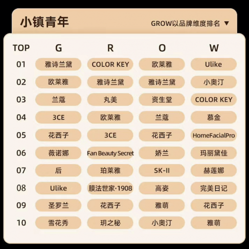 上半年行業(yè)觀察：美妝大行業(yè)整體向好，脫毛儀靠“上新”實現(xiàn)逆襲