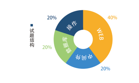北京cisp好考嗎，CISP報名考試送筆記本電腦