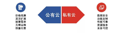 巨頭包圍下，“社交+”模式APP如何打造“增長(zhǎng)回路”？