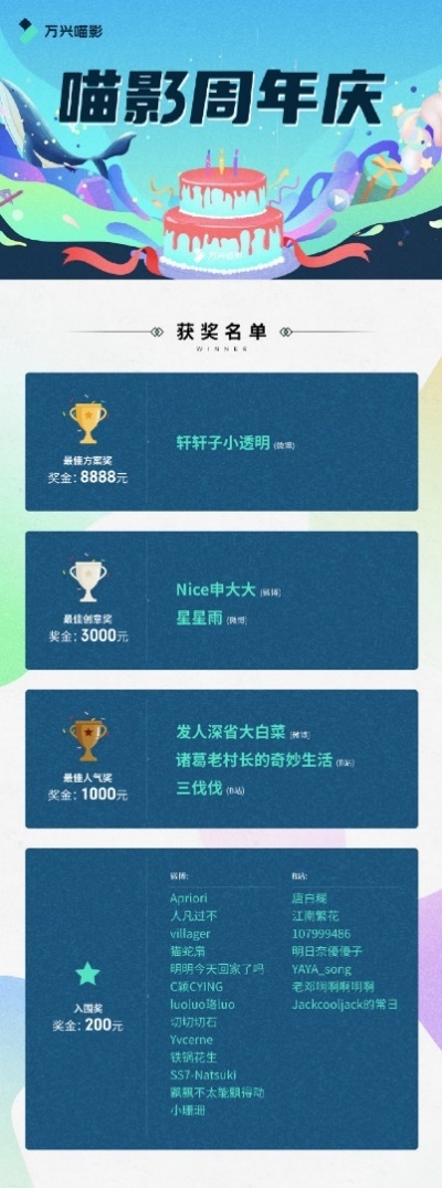 萬(wàn)興喵影三周年周邊大賽收官 喵粉貢獻(xiàn)近百優(yōu)秀作品