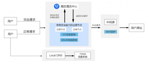 騰訊云SCDN榮獲“IPv6最佳實踐”獎項，助力中國IPv6加速發(fā)展