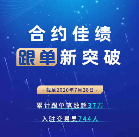 合約交易為什么選擇Bitget？