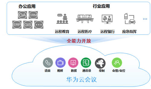“華為企業(yè)智慧屏+華為云會(huì)議”協(xié)同辦公，向上推動(dòng)行業(yè)天花板