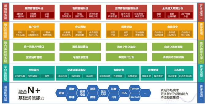“跑馬圈地”再度升級 社交化運營成大勢所趨