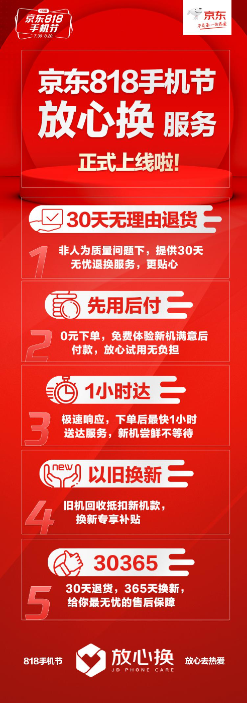 準備好換5G手機了嗎？京東818手機節(jié)上線放心換服務