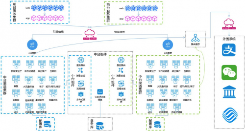 亞信科技助力浙江移動完成核心業(yè)務系統(tǒng)灰度發(fā)布，夯實云原生能力
