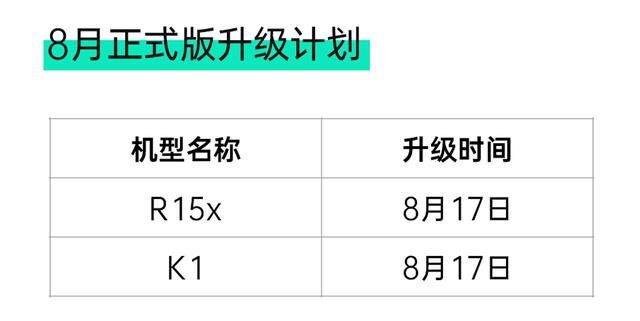 ColorOS 7 發(fā)布 8 月正式版升級(jí)計(jì)劃，額外新增 4 款機(jī)型