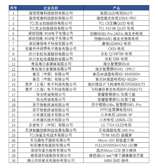 CRC第56屆2020年度彩電行業(yè)研究發(fā)布會(huì)成功召開(kāi)