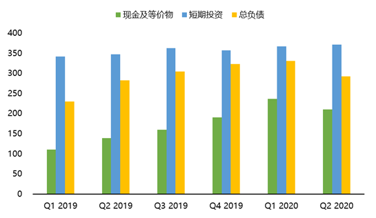 老虎證券：比起廣告主抵制，F(xiàn)acebook更怕“TikTok”