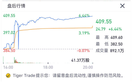 老虎證券：蘋果售價(jià)、股價(jià)都在降 “廉價(jià)”策略成救命稻草？