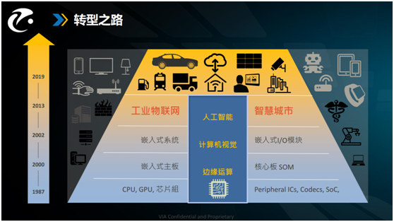 高校自動(dòng)駕駛?cè)瞬排囵B(yǎng)如何破解教研瓶頸？