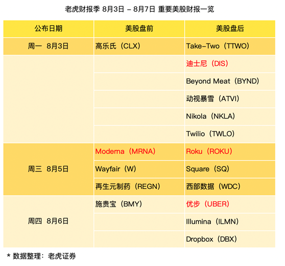 老虎證券：迪士尼加速轉(zhuǎn)型，暴雪熱度有增無減