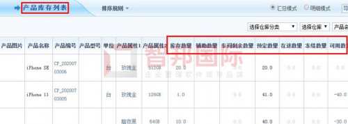 智邦國(guó)際ERP系統(tǒng)如何實(shí)現(xiàn)企業(yè)智能化管理？