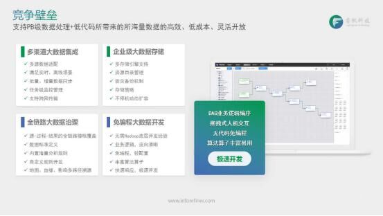 專訪睿帆科技于海中，直面華為、阿里，為何底氣十足？