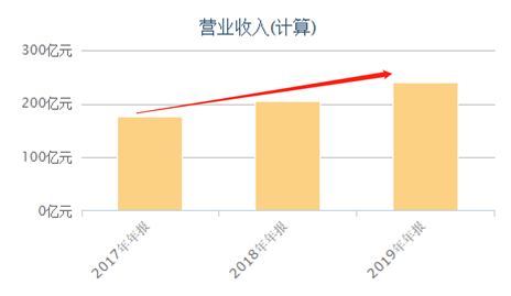 富途證券：錯過了茅臺，還要錯過農(nóng)夫山泉嗎？基金經(jīng)理這么說！