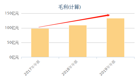 富途證券：錯過了茅臺，還要錯過農(nóng)夫山泉嗎？基金經(jīng)理這么說！