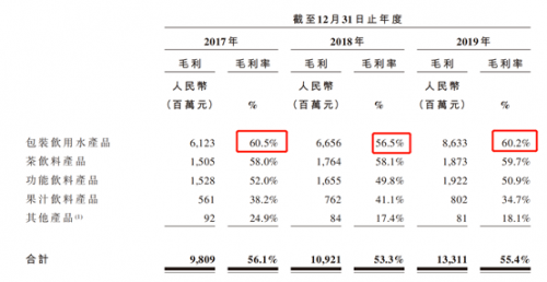 富途證券：錯過了茅臺，還要錯過農(nóng)夫山泉嗎？基金經(jīng)理這么說！