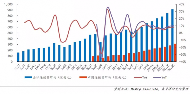 聚焦行業(yè)熱點(diǎn)趨勢(shì) ICH2020深圳連接器線束展即將盛大開(kāi)幕