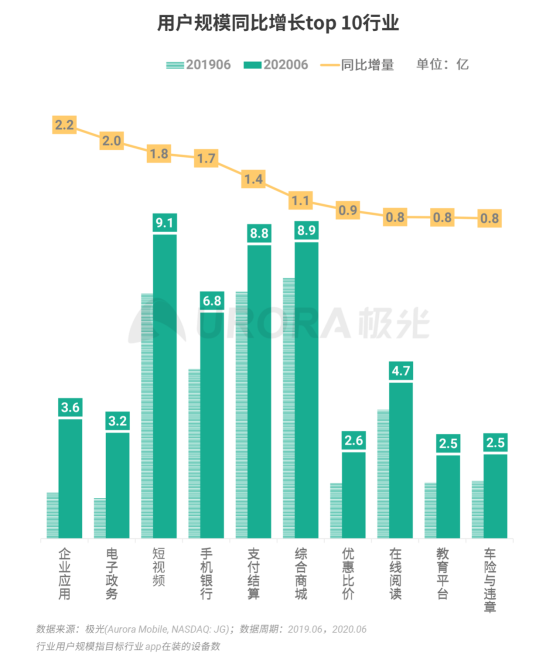 極光：2020Q2直播行情持續(xù)火爆，6月份滲透率上升至90.8%