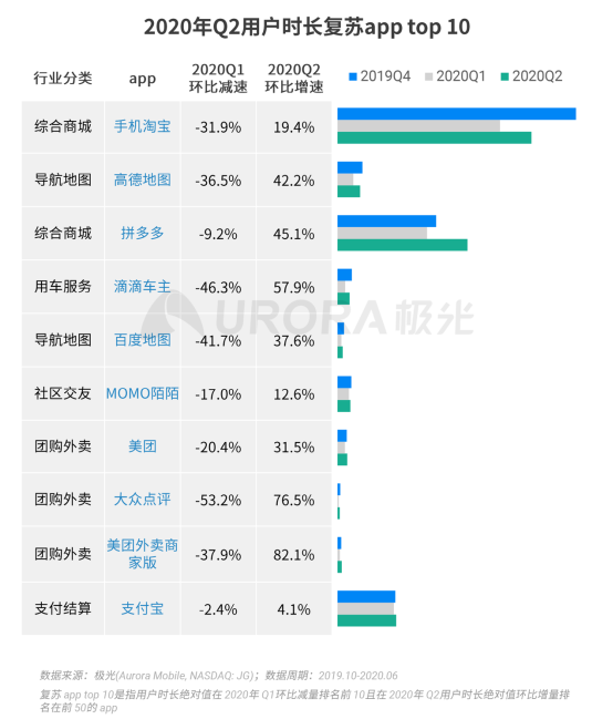 極光：2020Q2直播行情持續(xù)火爆，6月份滲透率上升至90.8%
