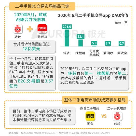極光：2020Q2直播行情持續(xù)火爆，6月份滲透率上升至90.8%
