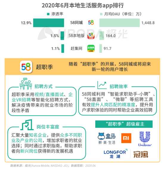 極光：2020Q2直播行情持續(xù)火爆，6月份滲透率上升至90.8%