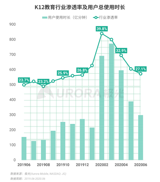 極光：2020Q2直播行情持續(xù)火爆，6月份滲透率上升至90.8%