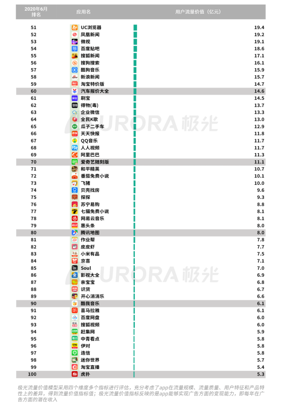 極光：2020Q2直播行情持續(xù)火爆，6月份滲透率上升至90.8%