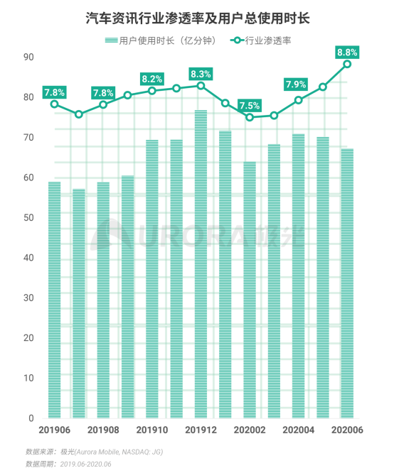 極光：2020Q2直播行情持續(xù)火爆，6月份滲透率上升至90.8%