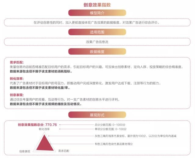 抖音廣告「創(chuàng)意效果指數(shù)」發(fā)布，用數(shù)據(jù)科學(xué)指導(dǎo)效果廣告創(chuàng)意