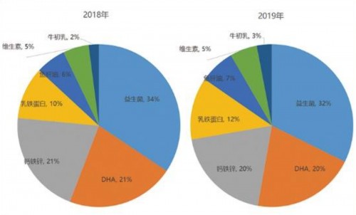 從入市中國到斬獲媽媽超高推薦，VITAMIN WORLD美維仕做了什么？