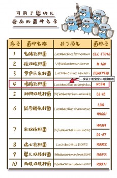 從入市中國到斬獲媽媽超高推薦，VITAMIN WORLD美維仕做了什么？