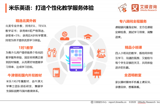 中國在線教育用戶規(guī)模將達到3.51億人，米樂英語開展公益助抗疫