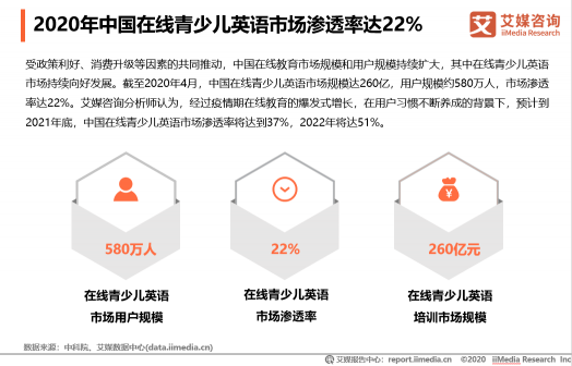 中國在線教育用戶規(guī)模將達到3.51億人，米樂英語開展公益助抗疫