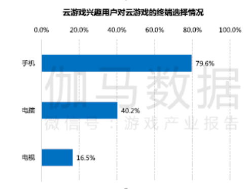 5G時代，游戲怎么玩？如何更好玩？