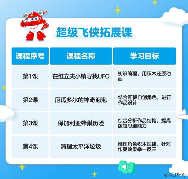 編程貓與《超級飛俠》達(dá)成戰(zhàn)略合作，共同推進(jìn)少兒編程普及