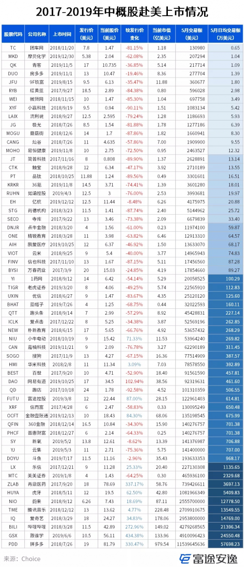 明星公司境外上市后流動(dòng)性不佳？富途企業(yè)號(hào)助力破局