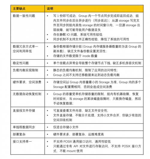 如何將FastDFS存儲數(shù)據(jù)平滑遷移至XSKY對象存儲？