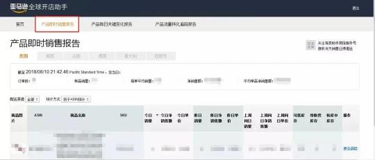 Amazon海賣助手真的停了！賣家還有這個工具可以替代