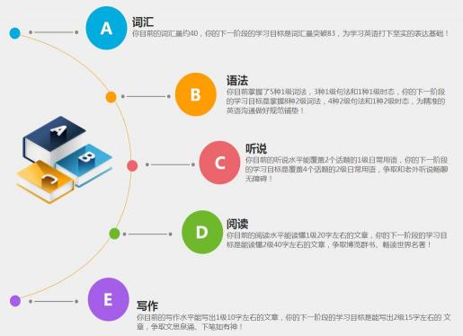 高考第一名不是夢(mèng)？個(gè)性化學(xué)習(xí)，是一把利器