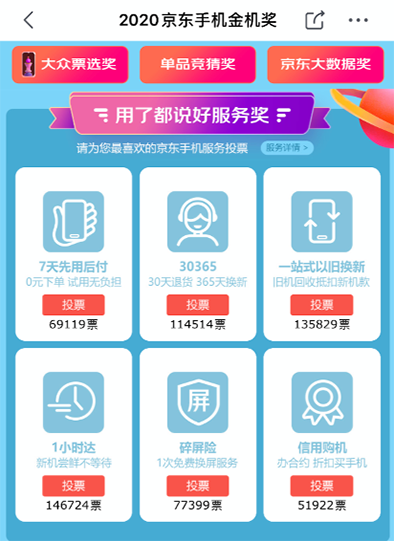 “金機(jī)獎”評選：你可以名正言順的靠顏值出圈！