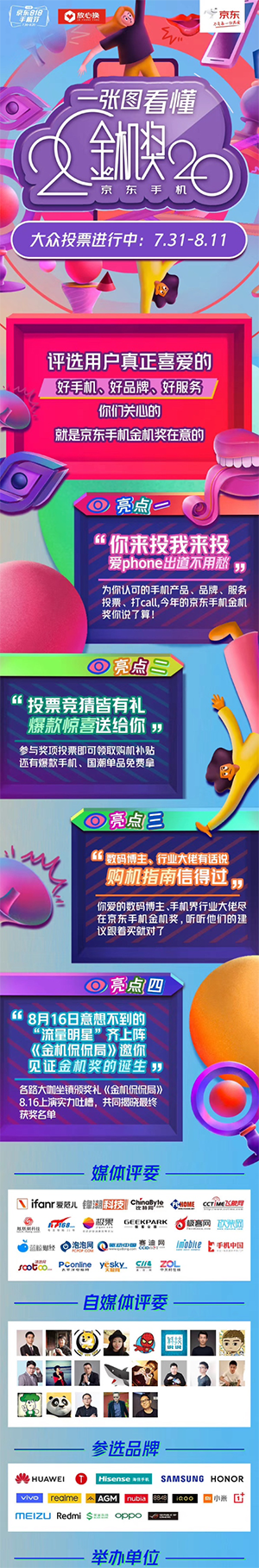 “金機(jī)獎”評選：你可以名正言順的靠顏值出圈！