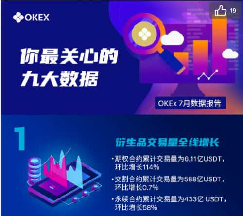 追求極致用戶體驗，OKEx 7月期權(quán)合約交易量增長114%