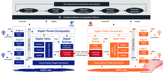 TMForum 2020催化劑： 亞信科技5G+AI 助力中國電信、中國聯(lián)通5G共建共享