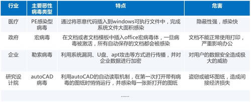 又一知名制造商業(yè)務癱瘓，如何才能“快準好”處置惡性病毒？