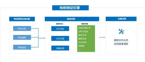 又一知名制造商業(yè)務癱瘓，如何才能“快準好”處置惡性病毒？