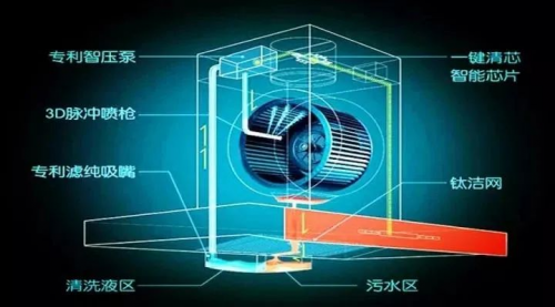 集成灶10大品牌浙派用了很多年，依舊如新買一般！